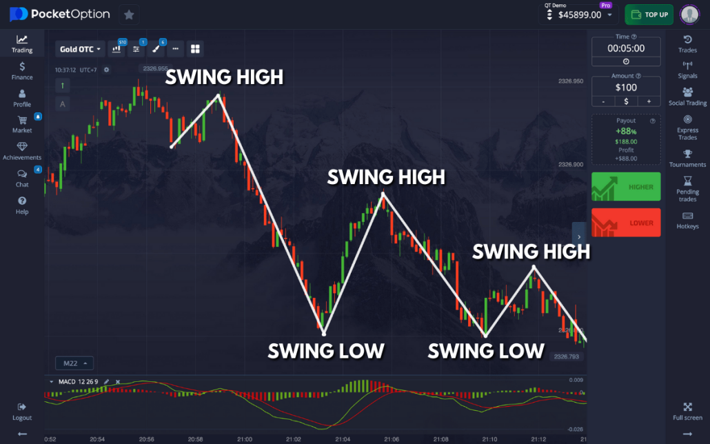 Pocket Option Binary Options Strategies Unlocking Profits with Expert Techniques Pocket Option Binary Options Strategies Unlocking Profits with Expert Techniques